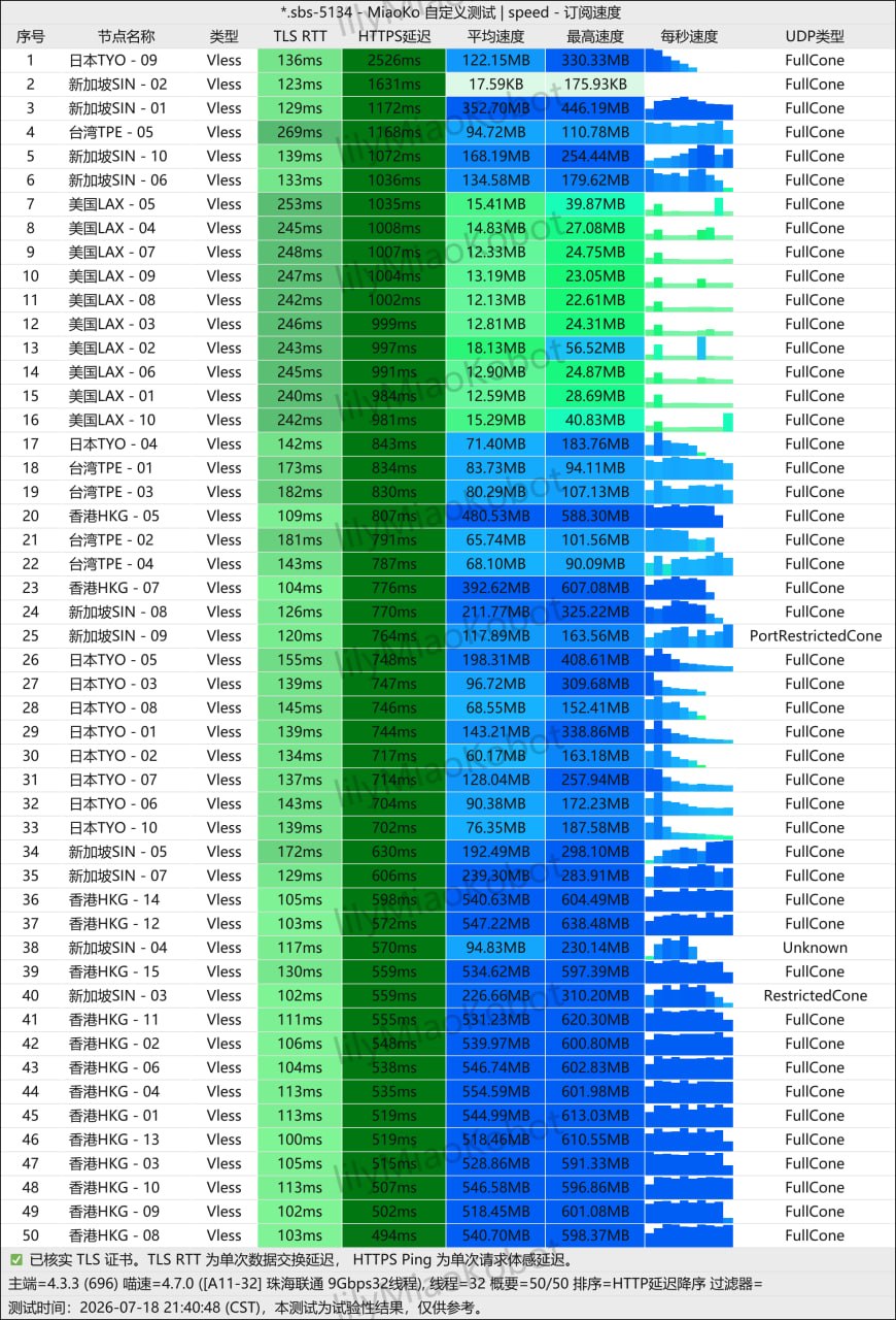 珠海联通 9Gbps 极速版压测报告